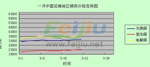 工礦燈具 第167頁