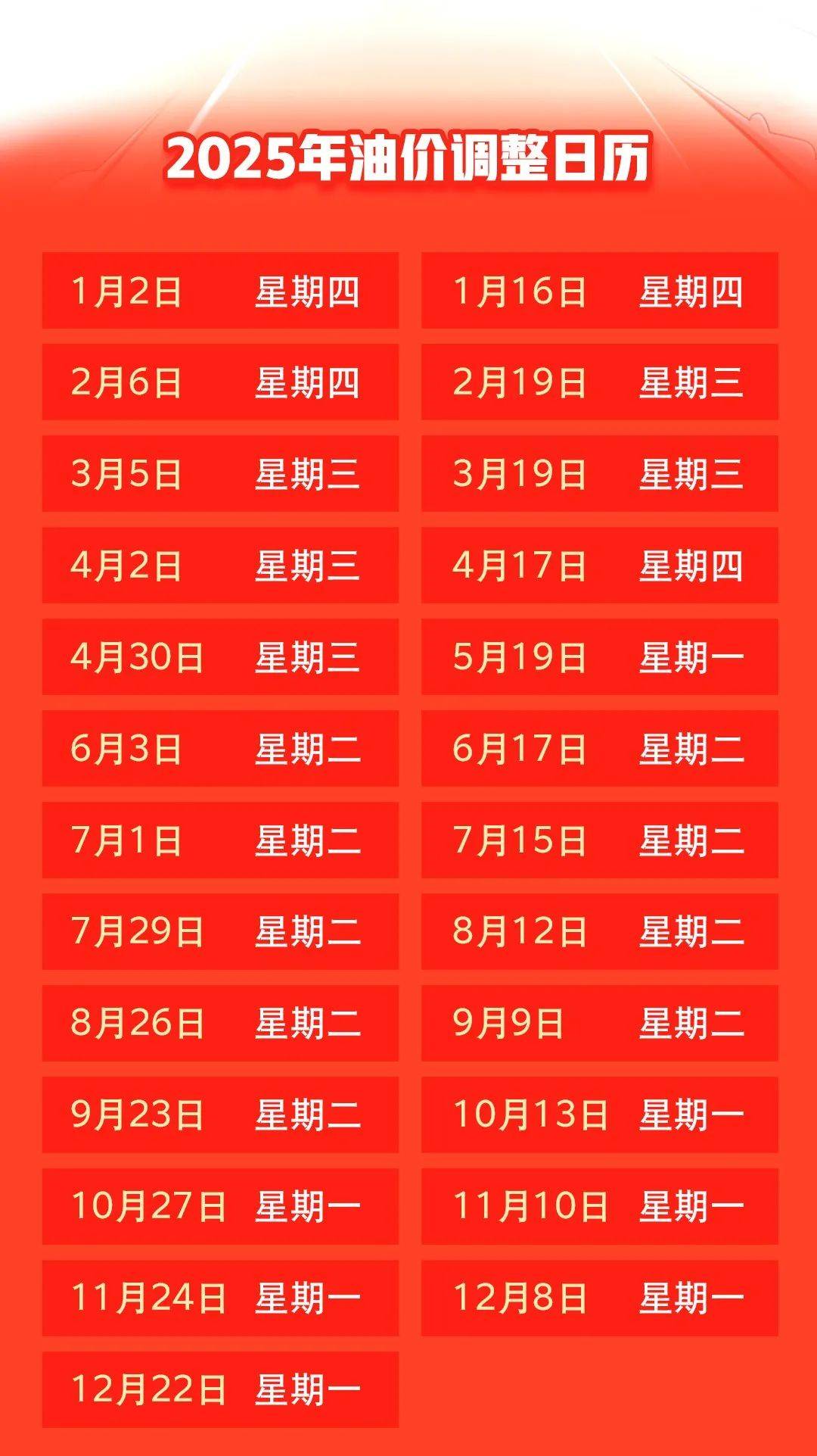 汽油價(jià)格最新調(diào)整動(dòng)態(tài)，變化中的力量與自我成就的啟示