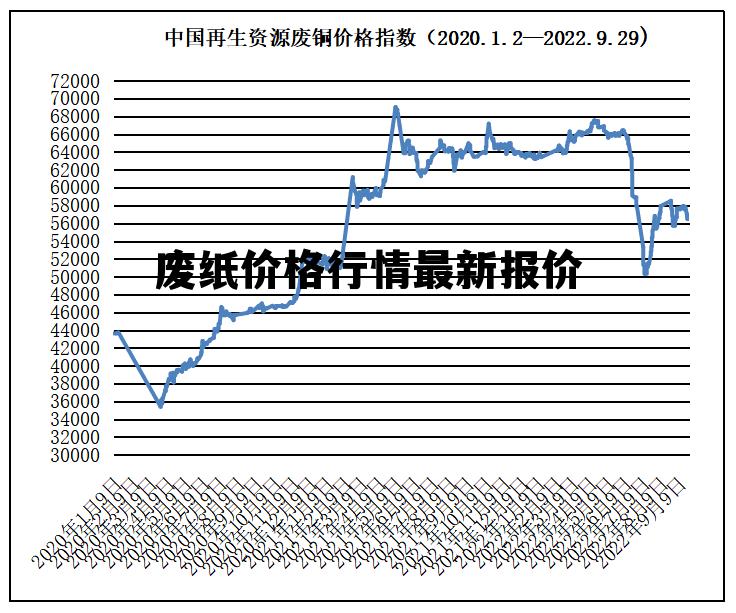 掌握紙品價(jià)格走勢(shì)的技能，紙價(jià)行情詳解與分析