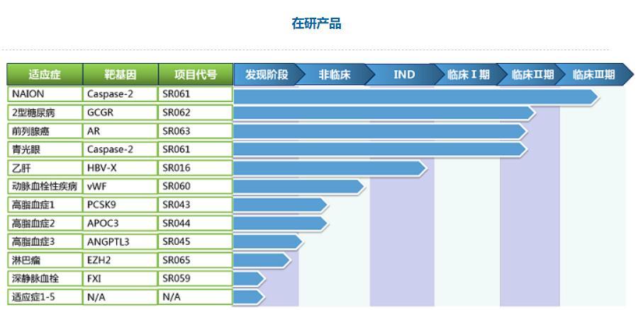 LED光源 第161頁
