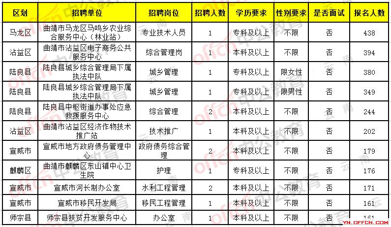 富源招聘啟航，探索自然美景，尋找內(nèi)心平和之旅