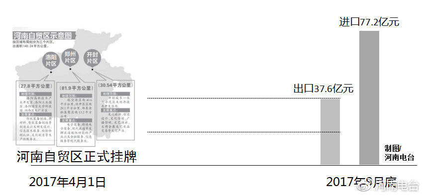 河南自貿區(qū)最新動態(tài)，自信變革與無限可能展望
