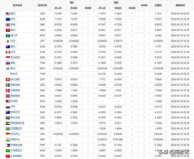LED光源 第156頁