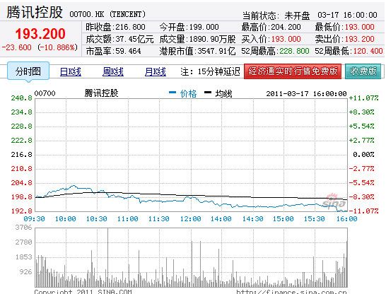 騰訊股價魅力之旅，實時行情與小巷深處的獨特風味