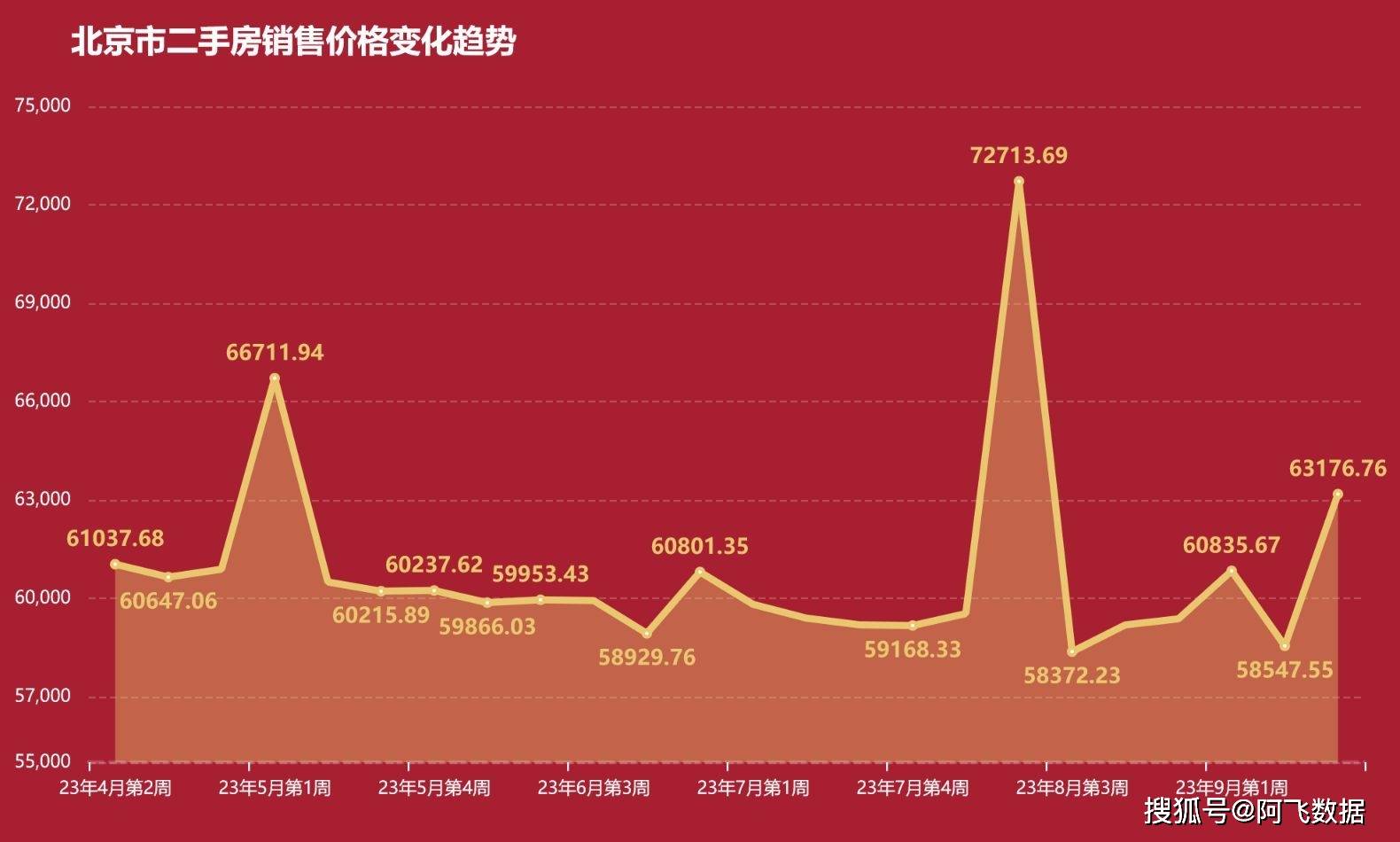 北京二手房價格走勢揭秘，趨勢分析與預測????