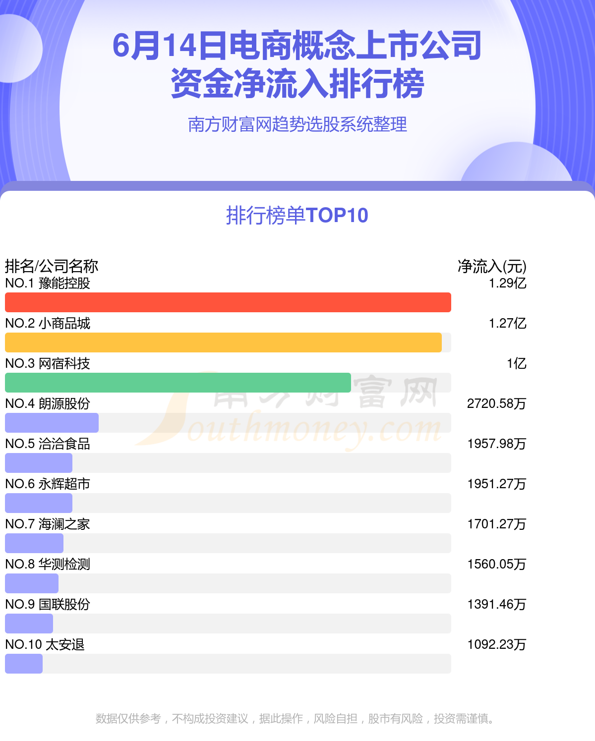電商上市公司概覽，變化中的機(jī)遇與自信的力量