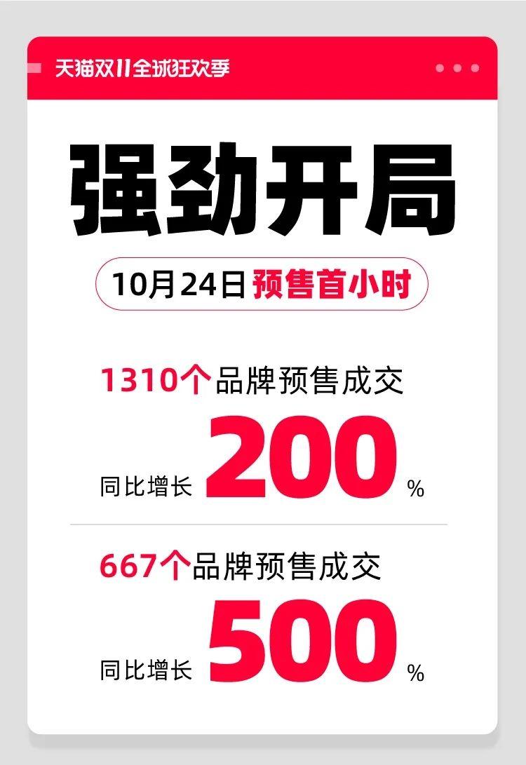 天貓雙11購(gòu)物狂歡盛宴開啟，最新資訊與活動(dòng)動(dòng)態(tài)！