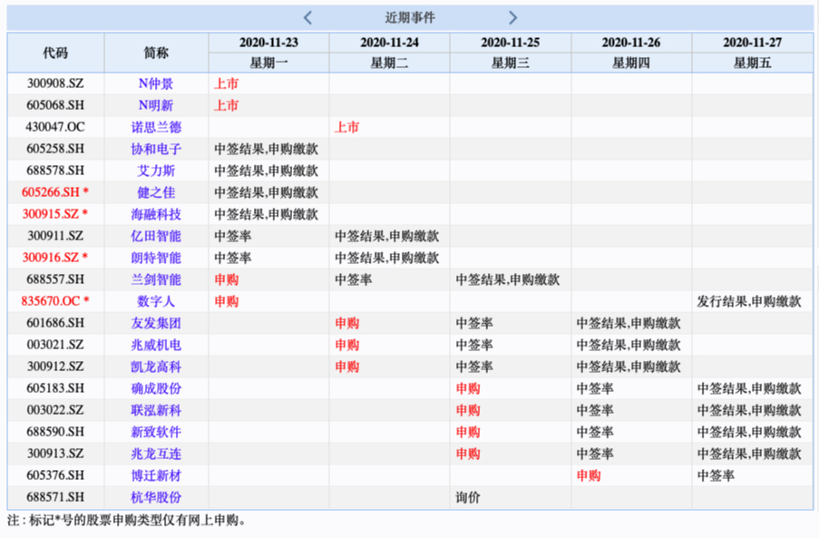 易德申購上市時(shí)間揭秘，最新動(dòng)態(tài)與預(yù)測????