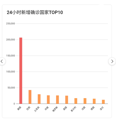 疫情最新數(shù)據(jù)，攜希望啟程，自然美景之旅的征途