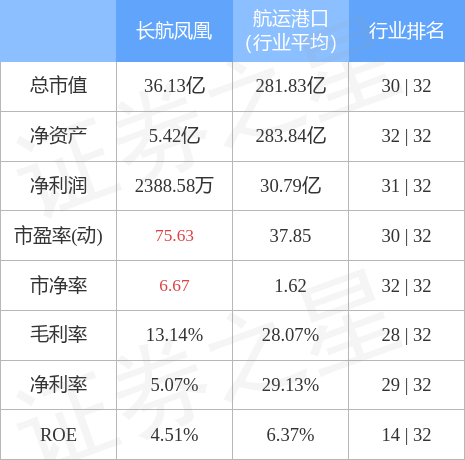 長航鳳凰股票行情，乘風破浪，開啟夢想航程