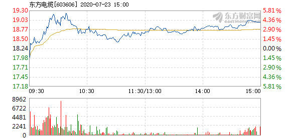 東方電纜股票，學習變化，擁抱自信，共創(chuàng)未來成就