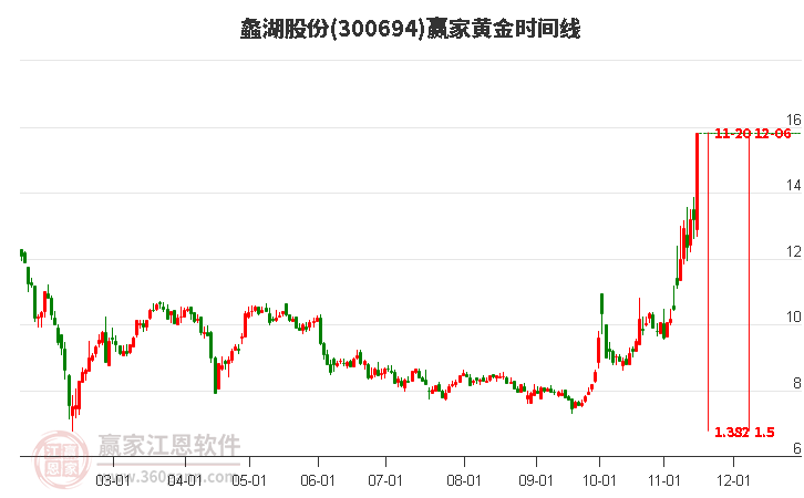 蠡湖股份股票，股市小探秘與溫馨之旅