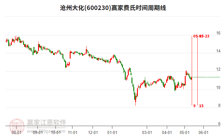 股市行情滄州大化，股市中的溫情故事揭秘