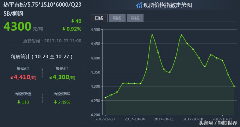 最新鋼材價格走勢預測，小巷中的鋼鐵風云與隱藏瑰寶揭秘