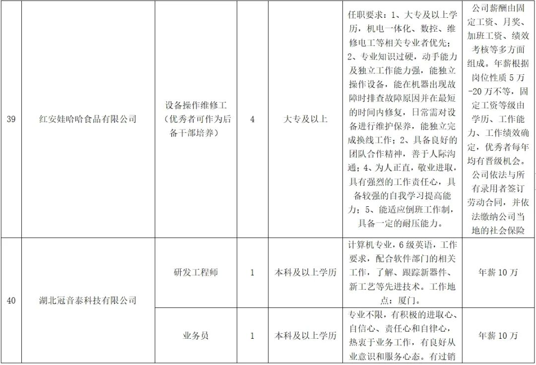 紅安最新招聘，學習變化，啟程自信與成就之旅