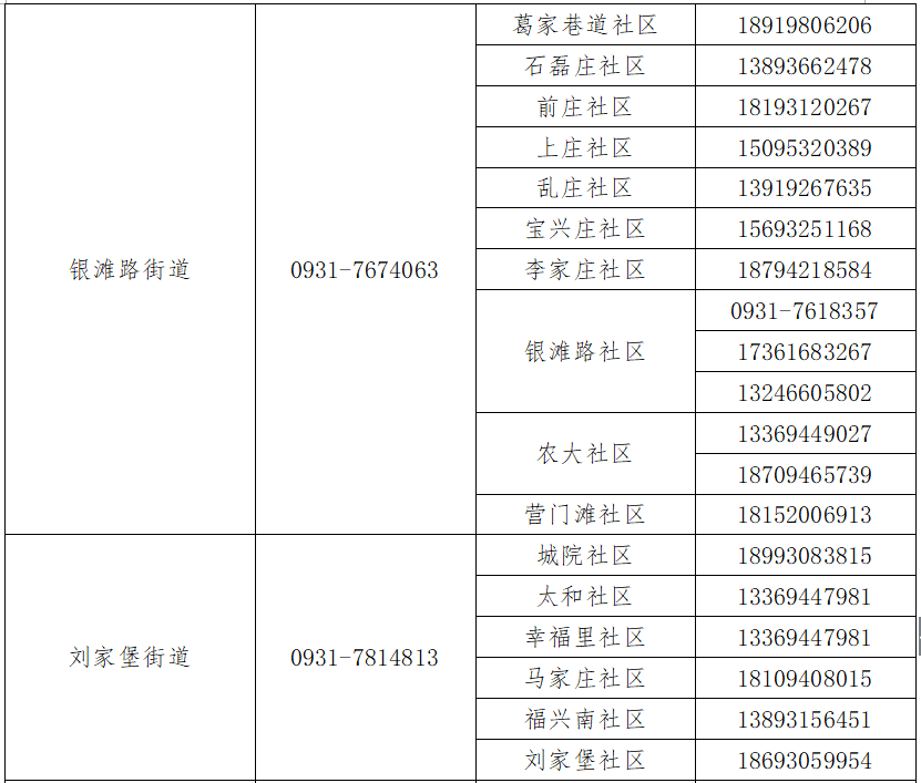 蘭州疫情最新數(shù)據(jù)公布，疫情穩(wěn)定，開啟自然美景探索之旅