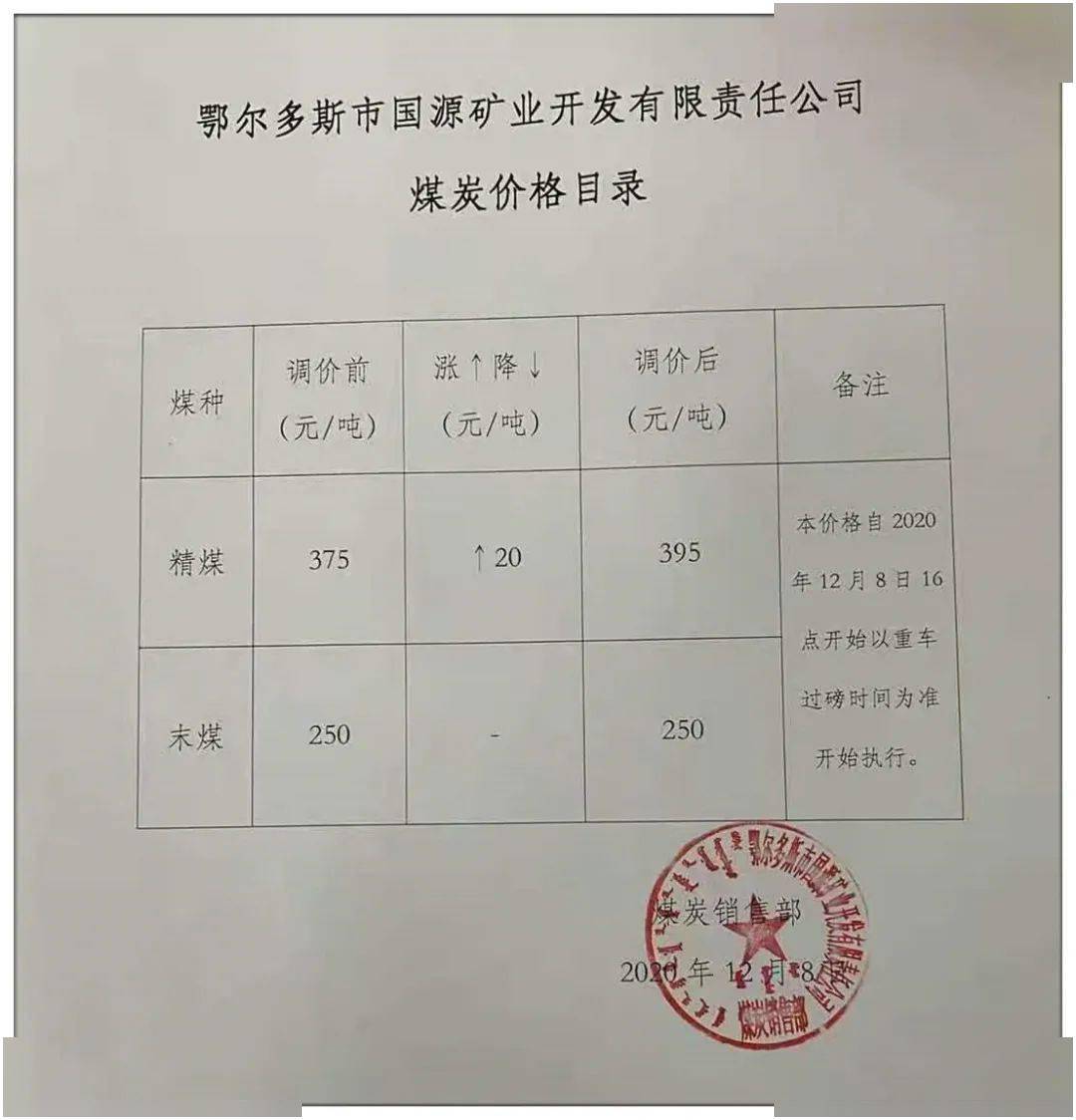 包府路煤炭?jī)r(jià)格信息，深度解析其影響及一種觀點(diǎn)的分析