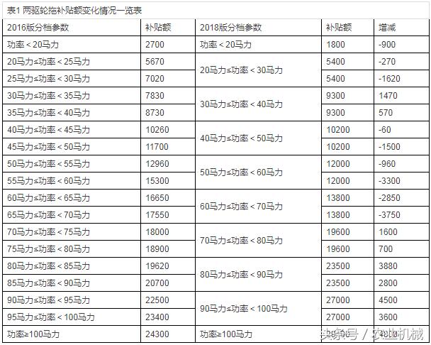 四輪電動車最新政策，未來出行的規(guī)范與趨勢展望