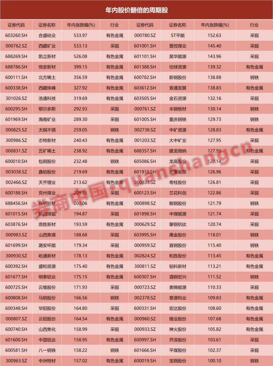 工程廠房燈具 第154頁(yè)