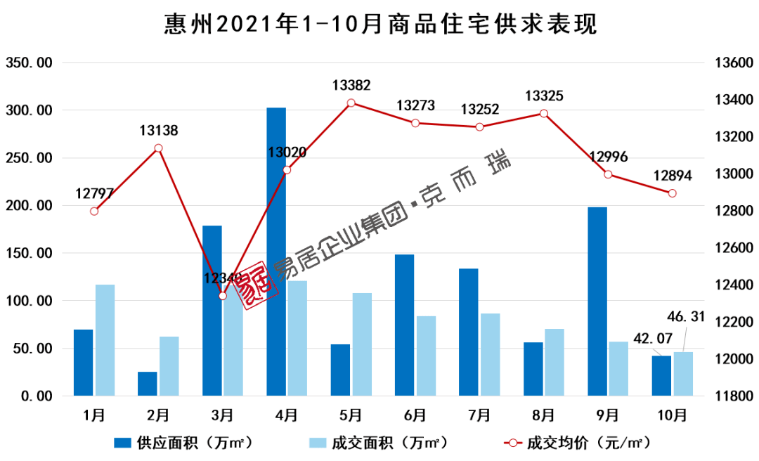 惠州房價走勢圖，與自然和諧共生，探尋內(nèi)心寧靜之所