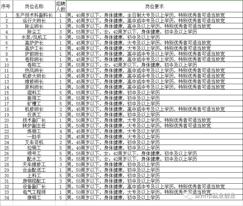 灤縣招聘信息，工作奇遇與友情交織的職場故事
