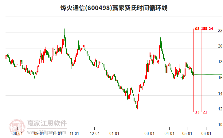 烽火通信股票股吧，夢(mèng)想起航，共創(chuàng)未來(lái)成就學(xué)習(xí)之路