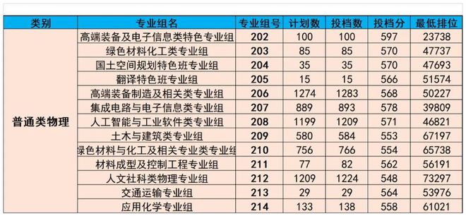 廣東熱門專業(yè)，乘風(fēng)破浪，追夢航標(biāo)之旅