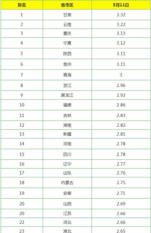 今日雞蛋價(jià)格動(dòng)態(tài)，科技智能監(jiān)控重塑市場(chǎng)新紀(jì)元