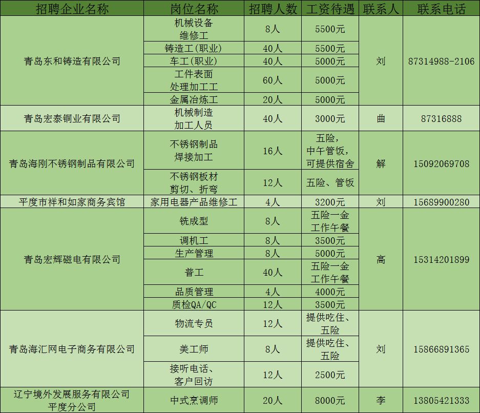 平度最新招聘信息，科技引領(lǐng)未來，智能招聘新時(shí)代開啟