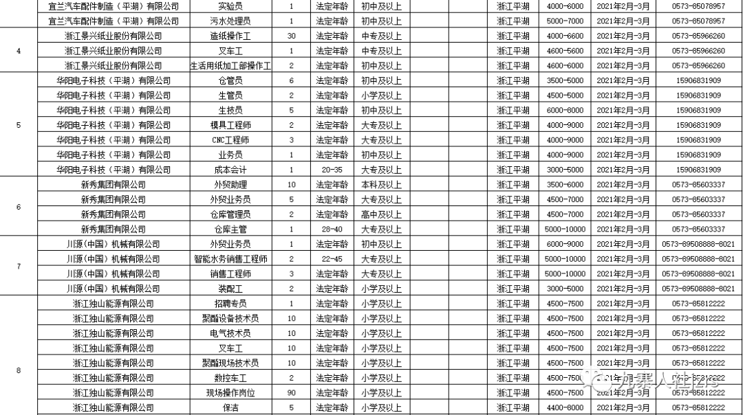 西安戶縣最新招聘信息回顧，地域發(fā)展與時(shí)代脈搏同步前行