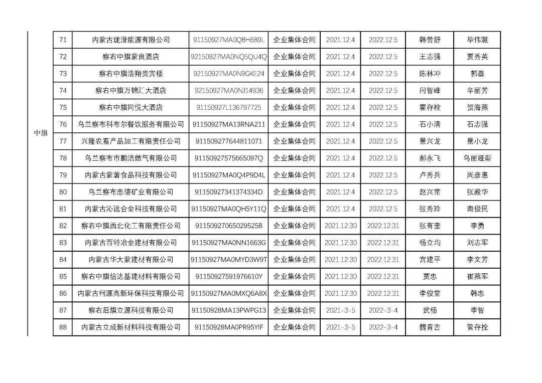 烏蘭察布干部最新公示，科技引領(lǐng)未來(lái)，干部公示展現(xiàn)生活新紀(jì)元風(fēng)采