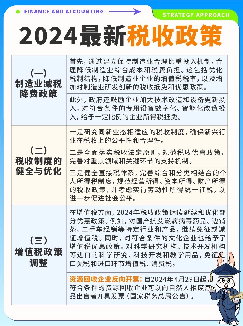 智能稅收時代，2024年最新稅收政策下的科技革新與高科技產(chǎn)品介紹