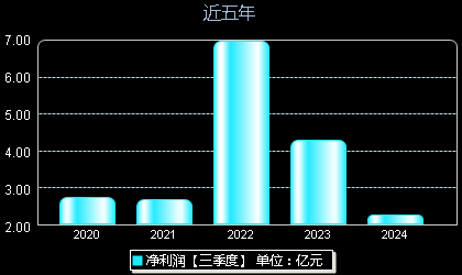 創(chuàng)維數(shù)字股票最新動態(tài)，掌握股市動態(tài)的步驟指南