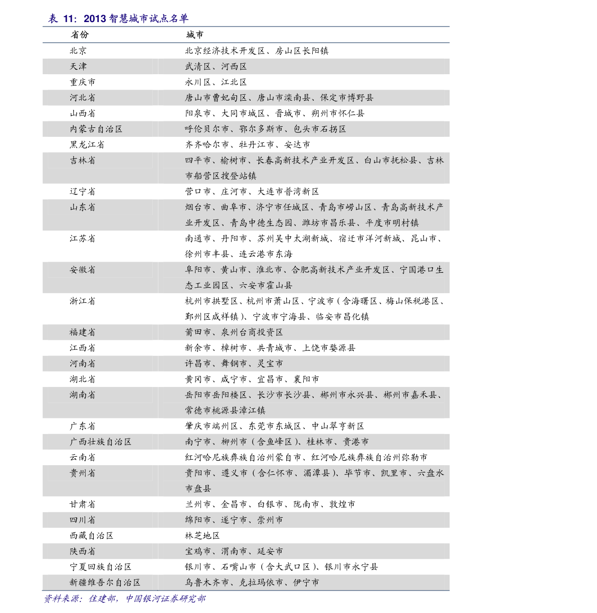 運動場館燈具 第143頁