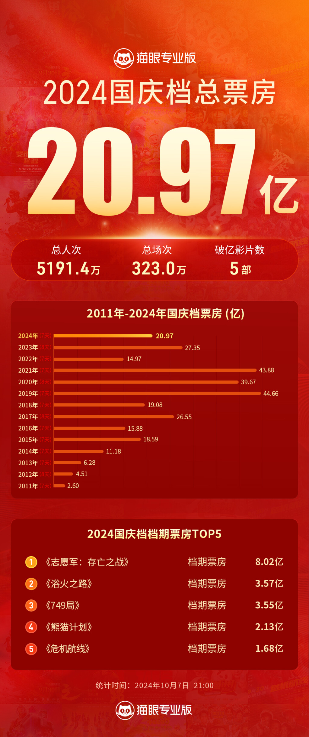 國慶票房最新動態(tài)，電影市場的繁榮與變遷