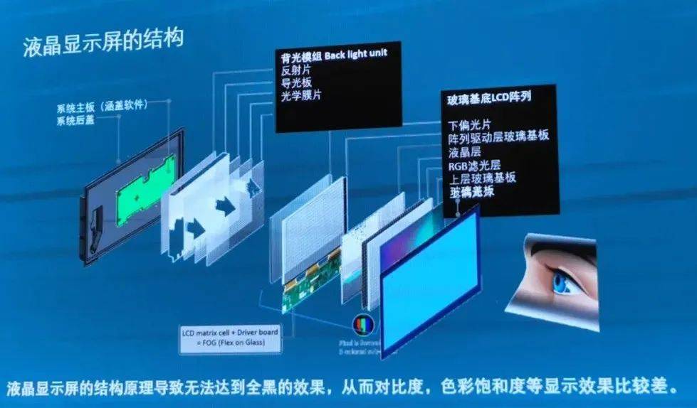 最新顯示技術(shù)，引領(lǐng)視覺革命，沉浸式體驗科技魅力