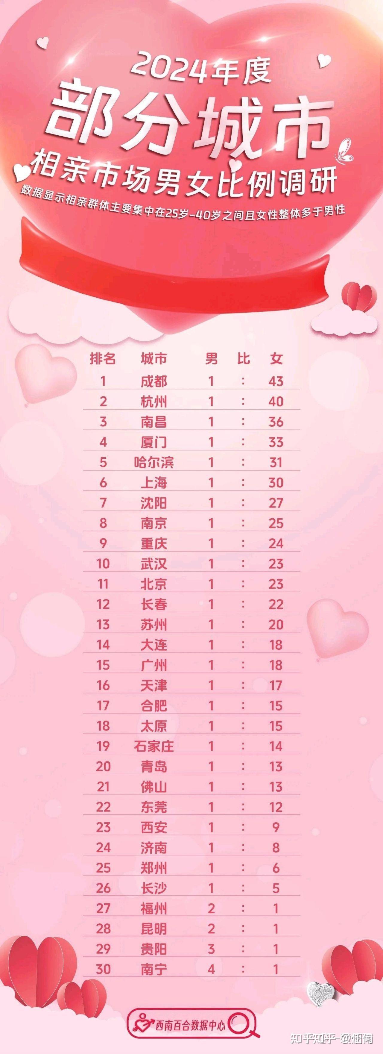 最新剩女，時代標(biāo)簽與自我選擇的交織