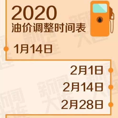 最新油價上調(diào)時間，各方觀點(diǎn)探析與個體立場闡述