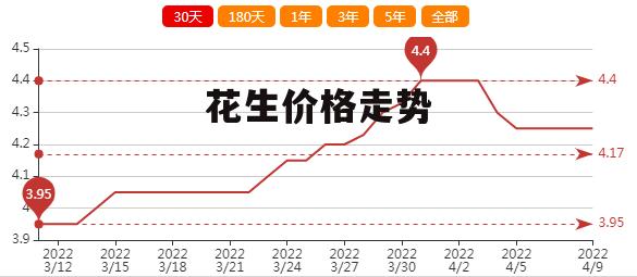 遼寧花生最新價格揭秘，一段溫馨的友情故事中的緣分相逢