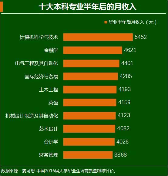 最新職業(yè)排行，時代風(fēng)向標(biāo)與未來航標(biāo)探索