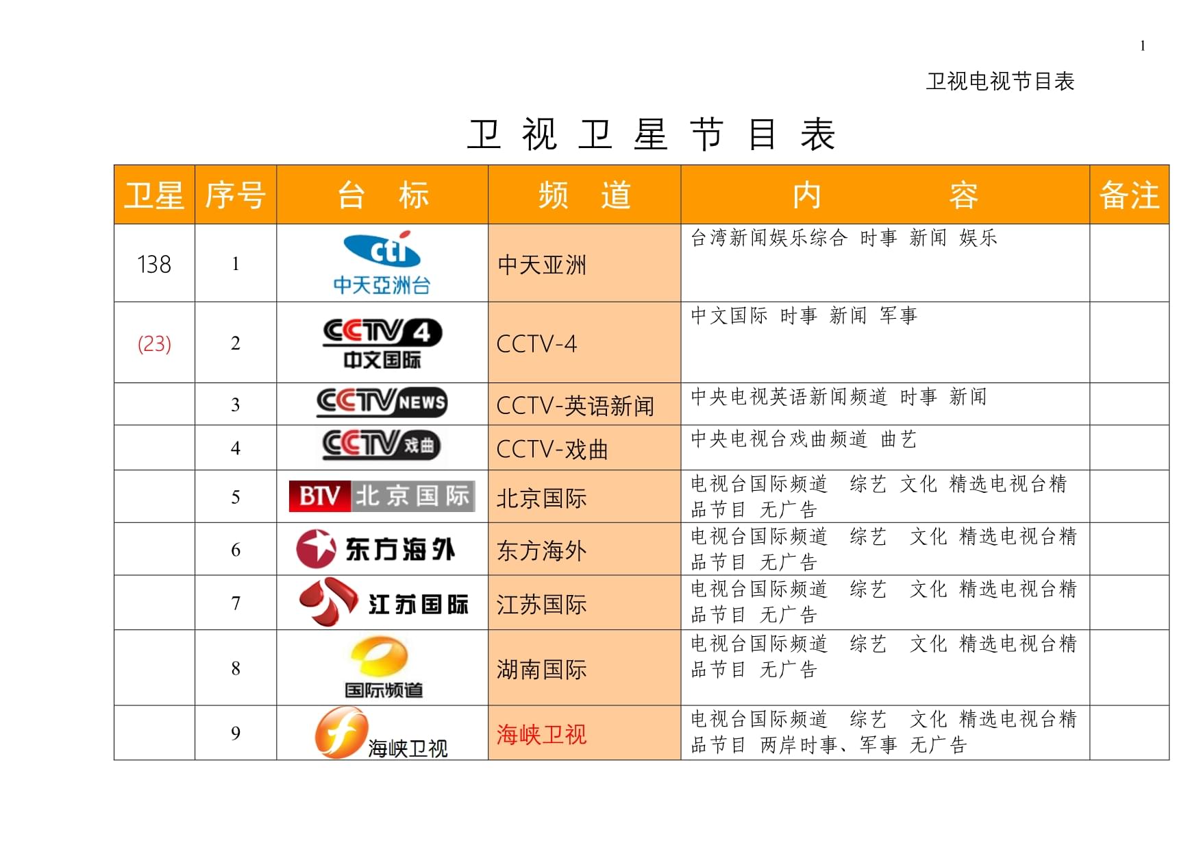 最新衛(wèi)星節(jié)目表，星空下的溫馨時(shí)光一覽
