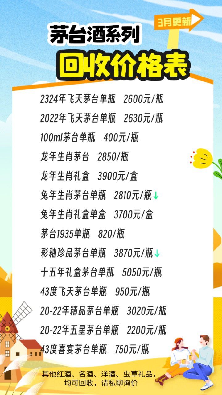 最新茅臺酒報價揭秘，探尋市場價格的奧秘