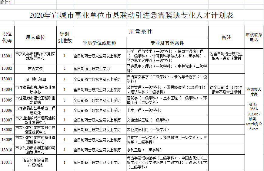 宣城最新購房補(bǔ)貼政策，與自然美景共舞，心靈之旅啟程！