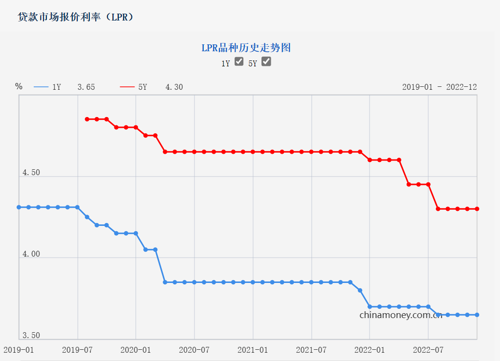 最新準(zhǔn)備金率調(diào)整，力量變化與自信成就之源