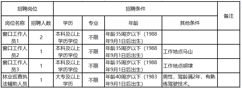 無錫新區(qū)最新招聘啟航，開啟你的成長之旅！