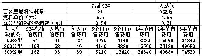 CNG價(jià)格最新查詢，背景、影響與地位分析