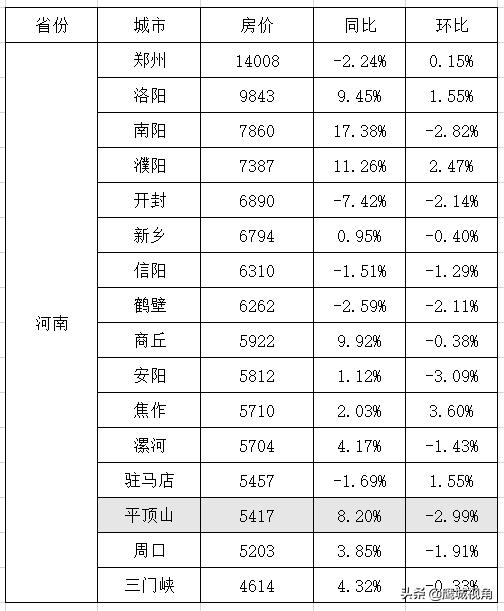 平頂山房?jī)r(jià)最新動(dòng)態(tài)，友情、家庭與溫馨的日常生活故事回顧