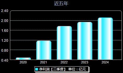連云港股最新動態(tài)，背景、事件與地位回顧