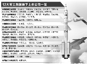 軍工混改新動(dòng)態(tài)，激發(fā)潛能，自信成就未來(lái)！