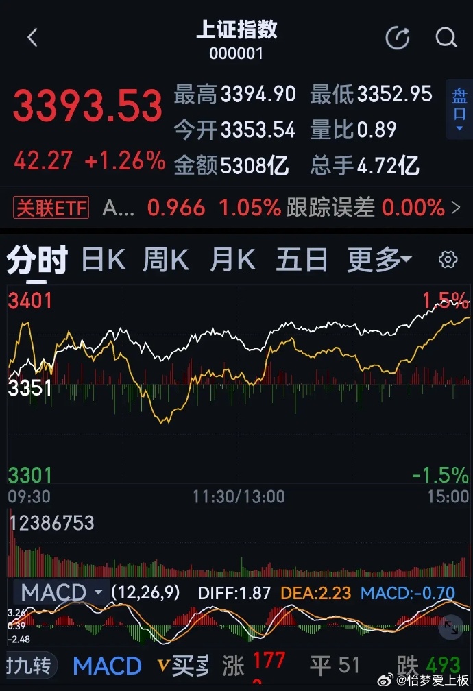 股票新聞速遞，最新動(dòng)態(tài)與溫馨股市故事相伴